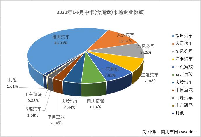 中卡排4.jpg