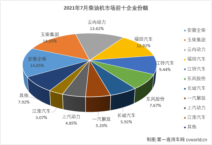 柴油机3.png