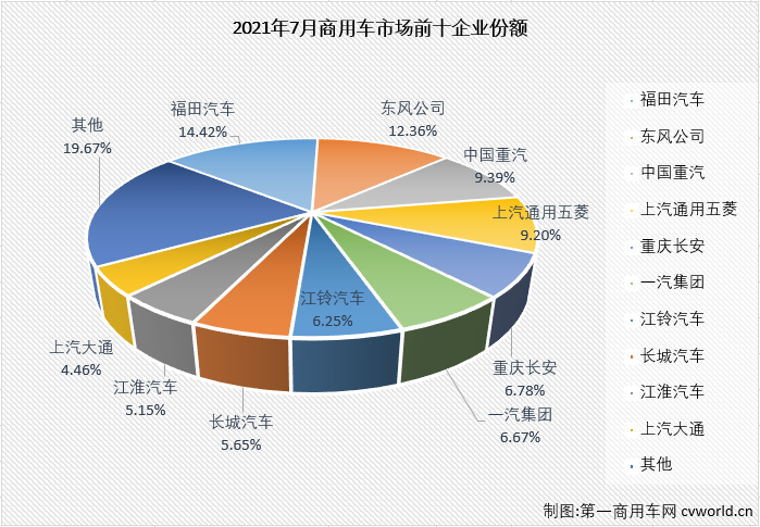 商车市场1.png