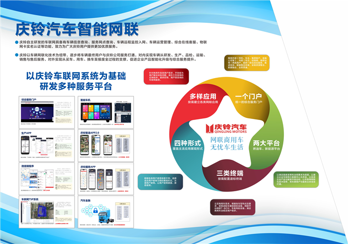 8月23日，2021中国国际智能产业博览会在重庆国际博览中心开启。以“臻品智造 铃动未来”为主题，庆铃汽车集中展示新能源、智能驾驶、车联网方面的新成果，携FCEV氢燃料电池车、EV100纯电动冷藏车、L3级自动驾驶隧道灯清洗车、TΛGΛ达咖H皮卡火焰版等创新精品参会，并展示了其车联网方面的应用。                     