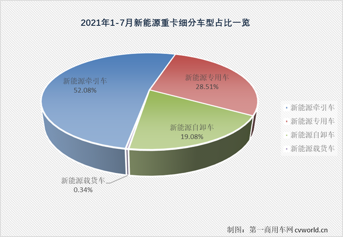 【第一商用车网 原创】2021年重卡市场哪一个细分领域最为火爆？