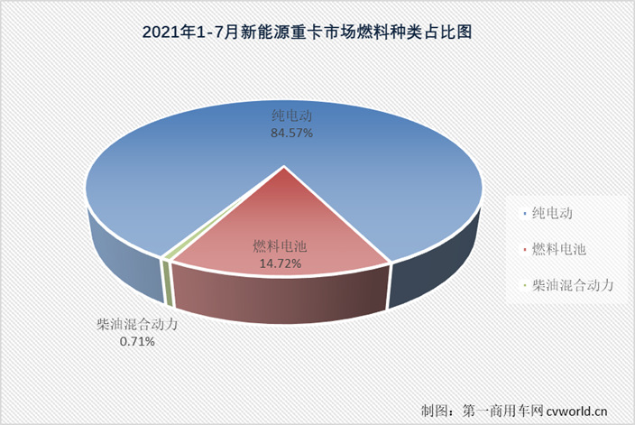 新能源重卡2.png