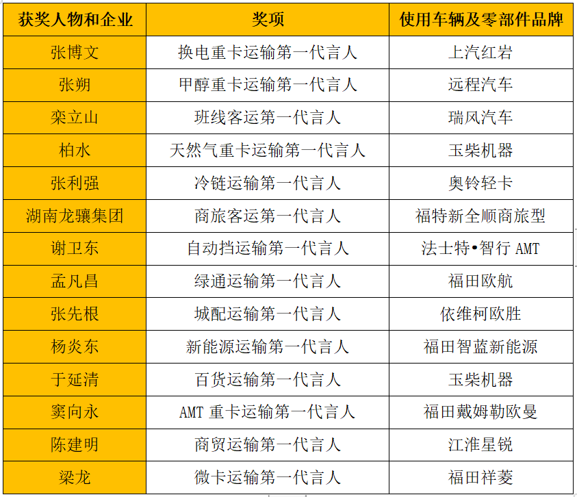 多位“第一代言人”脱颖而出  助力交通运输业健康可持续发展