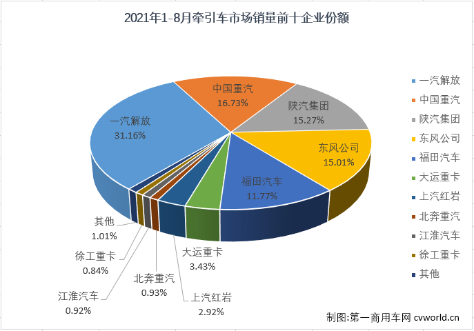 牵引车5.png