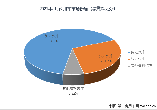 商车份额2.png