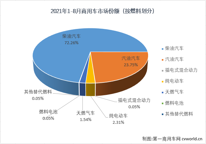 商车份额3.png