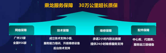 2021年9月16日，以“乘龙轻卡，城配先锋”为主题的乘龙L2新能源轻卡上市发布会暨广东省城乡物流一体化配送发展论坛在广州盛大开幕。