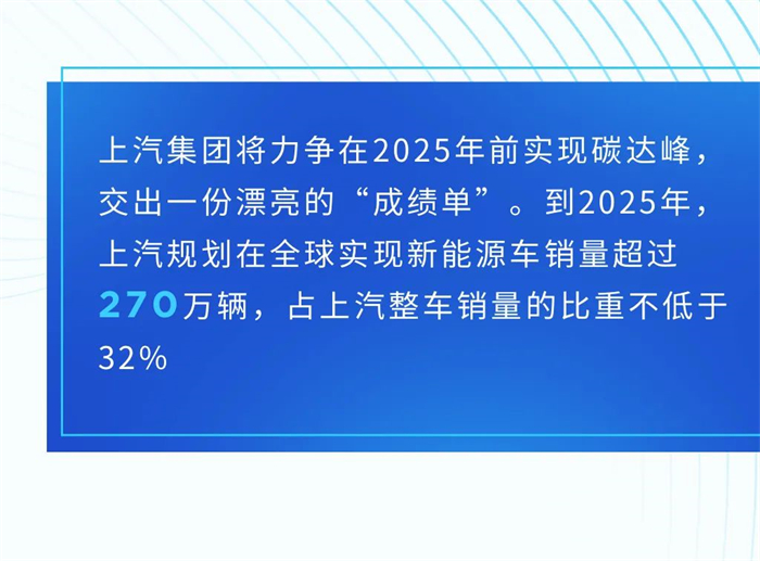 快讯 王晓秋：上汽将力争在2025年前实现碳达峰