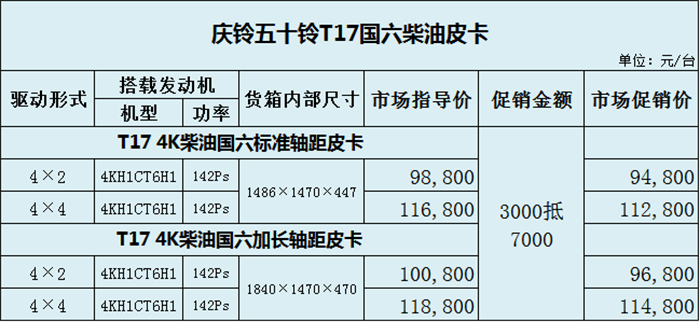 在“金九银十”购车旺季，庆铃五十铃携皮卡家族多款重磅好车和多重壕礼而来。