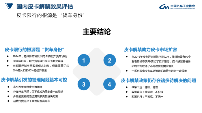 中国汽车工业协会今日宣布，2020年中汽协会为落实政策导向，以促进国内汽车市场持续繁荣、健康发展为己任，对国内汽车市场做出一系列的研究和探讨，其中皮卡作为国内市场潜力车型列为重点研究方向。2021年在国家信息中心以及主要皮卡企业的支持下完成皮卡市场研究课题，为皮卡市场进一步发展提供支撑。