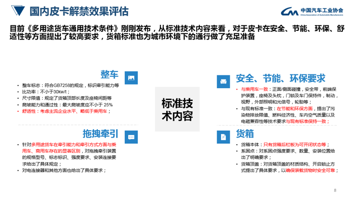 中国汽车工业协会今日宣布，2020年中汽协会为落实政策导向，以促进国内汽车市场持续繁荣、健康发展为己任，对国内汽车市场做出一系列的研究和探讨，其中皮卡作为国内市场潜力车型列为重点研究方向。2021年在国家信息中心以及主要皮卡企业的支持下完成皮卡市场研究课题，为皮卡市场进一步发展提供支撑。