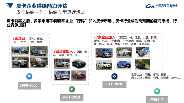 皮卡行业发展态势6.png