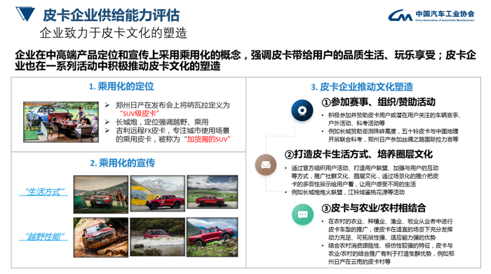 皮卡行业发展态势8.png