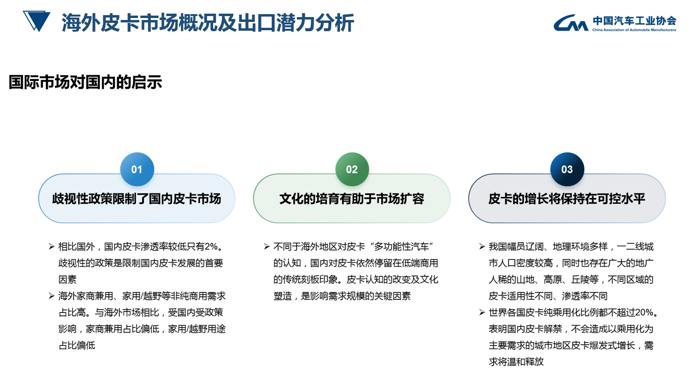 中国汽车工业协会今日宣布，2020年中汽协会为落实政策导向，以促进国内汽车市场持续繁荣、健康发展为己任，对国内汽车市场做出一系列的研究和探讨，其中皮卡作为国内市场潜力车型列为重点研究方向。2021年在国家信息中心以及主要皮卡企业的支持下完成皮卡市场研究课题，为皮卡市场进一步发展提供支撑。