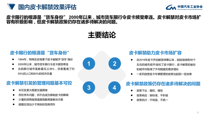 中汽协：皮卡行业发展趋势及政策建议研究