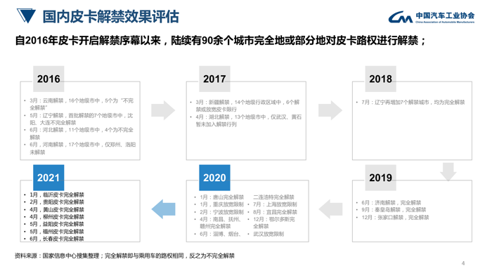 中汽协：皮卡行业发展趋势及政策建议研究