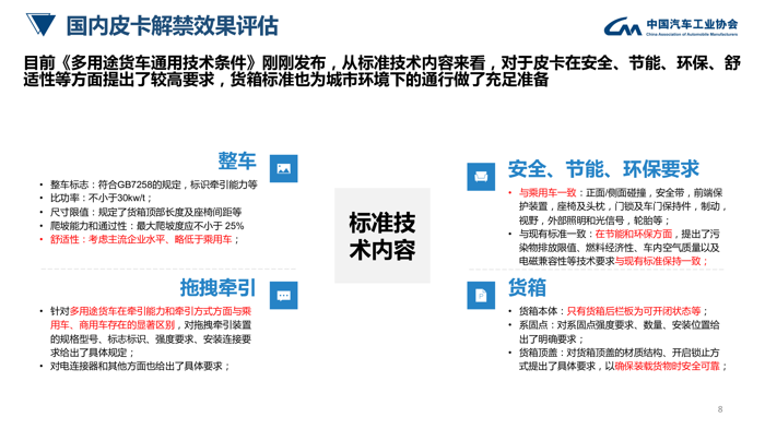 中汽协：皮卡行业发展趋势及政策建议研究