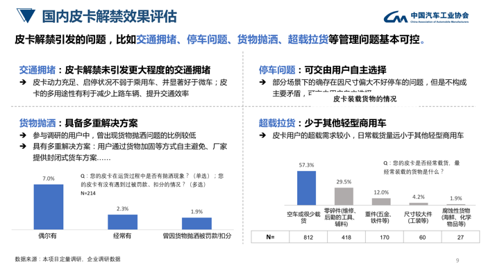 中汽协：皮卡行业发展趋势及政策建议研究