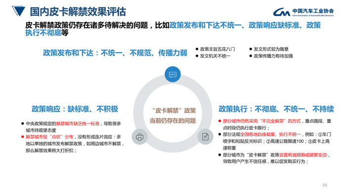 中汽协：皮卡行业发展趋势及政策建议研究