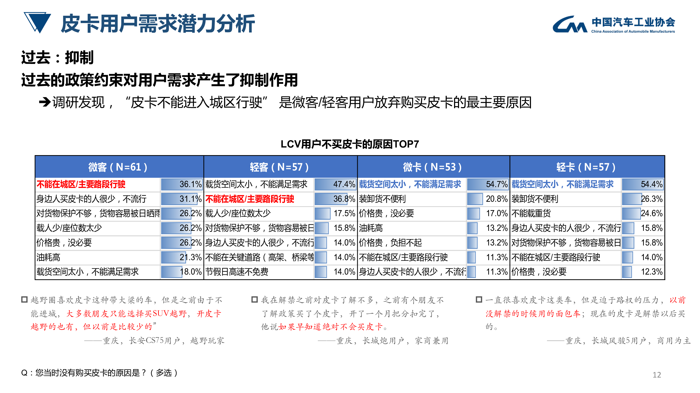 中汽协：皮卡行业发展趋势及政策建议研究