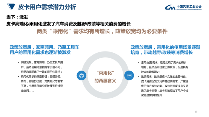 中汽协：皮卡行业发展趋势及政策建议研究