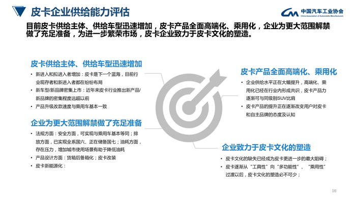 中汽协：皮卡行业发展趋势及政策建议研究