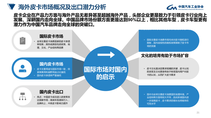 中汽协：皮卡行业发展趋势及政策建议研究