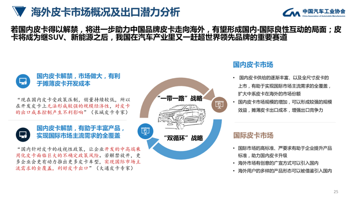 中汽协：皮卡行业发展趋势及政策建议研究