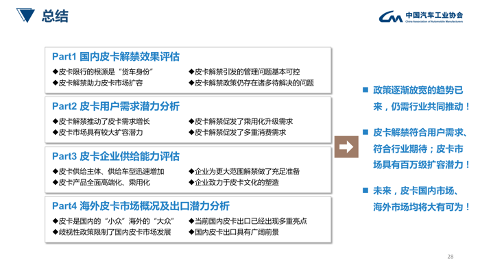 中汽协：皮卡行业发展趋势及政策建议研究