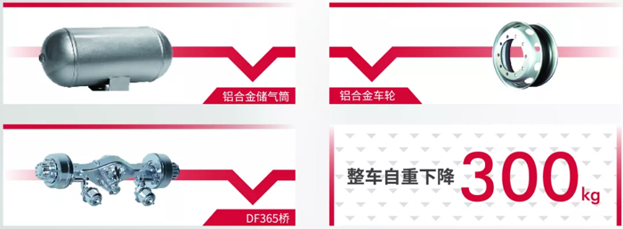 2021年10月9日，第6季天龙哥大赛临沂站半决赛上，东风商用车正式发布东风天锦KR PLUS，以“越级新生，质盈非凡”的全新实力向国六市场发声。