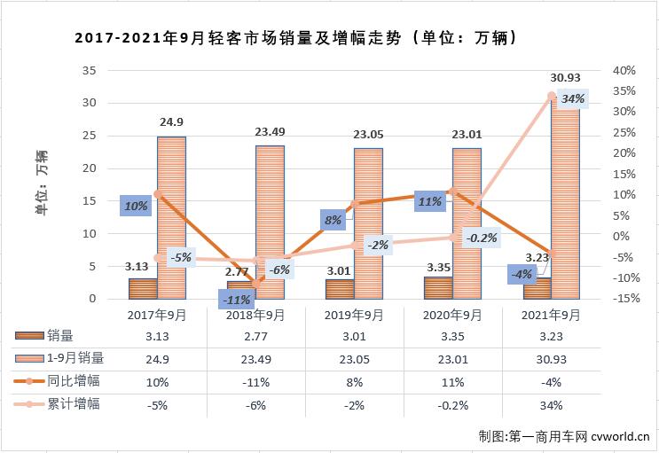 轻客排1.jpg