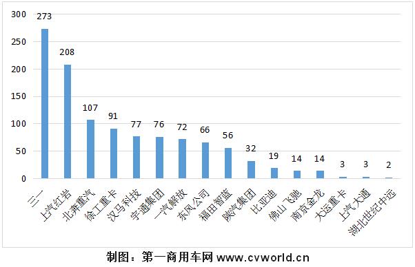 【第一商用车网 原创】2021年下半年，重卡市场一片低迷，还有“万绿丛中一点红”的那一抹亮色吗？