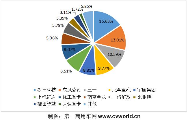 【第一商用车网 原创】2021年下半年，重卡市场一片低迷，还有“万绿丛中一点红”的那一抹亮色吗？