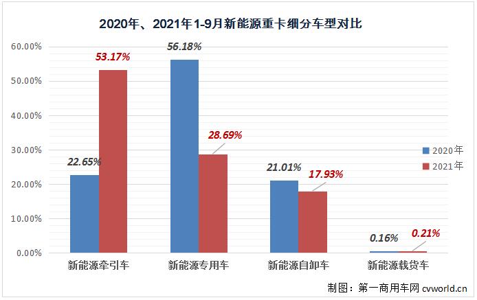 【第一商用车网 原创】2021年下半年，重卡市场一片低迷，还有“万绿丛中一点红”的那一抹亮色吗？