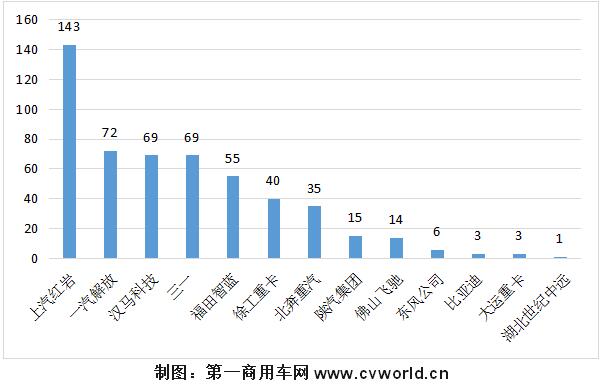 【第一商用车网 原创】2021年下半年，重卡市场一片低迷，还有“万绿丛中一点红”的那一抹亮色吗？