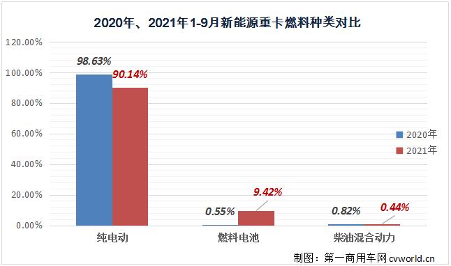 【第一商用车网 原创】2021年下半年，重卡市场一片低迷，还有“万绿丛中一点红”的那一抹亮色吗？