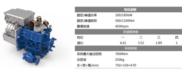 随着我国新能源汽车战略的不断推进，新能源卡车市场近年来呈现出高速增长的态势，从以前的不温不火变成了如今的炙手可热。