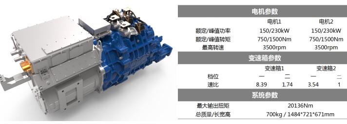 随着我国新能源汽车战略的不断推进，新能源卡车市场近年来呈现出高速增长的态势，从以前的不温不火变成了如今的炙手可热。