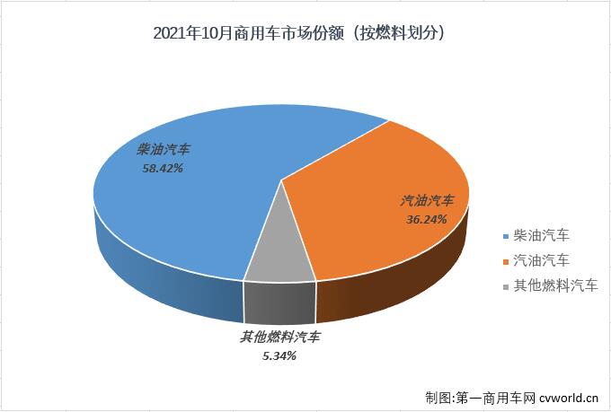 商车份额2.jpg
