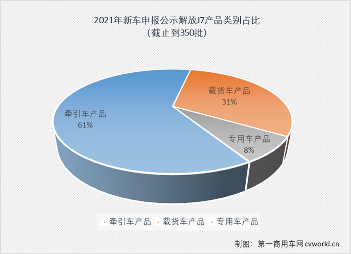 家族特有的俊俏前脸，脑门上的“解放”，进气格栅上方的“鹰标”，下方代表鹰的英文字母“EAGLE”……超高的辨识度，让解放J7家族成员拥有超高的关注度，然而“颜”只是解放J7吸引人的一个优点，“内涵”才是J7获得超高人气的关键，解放J7绝对称得上内外兼修。