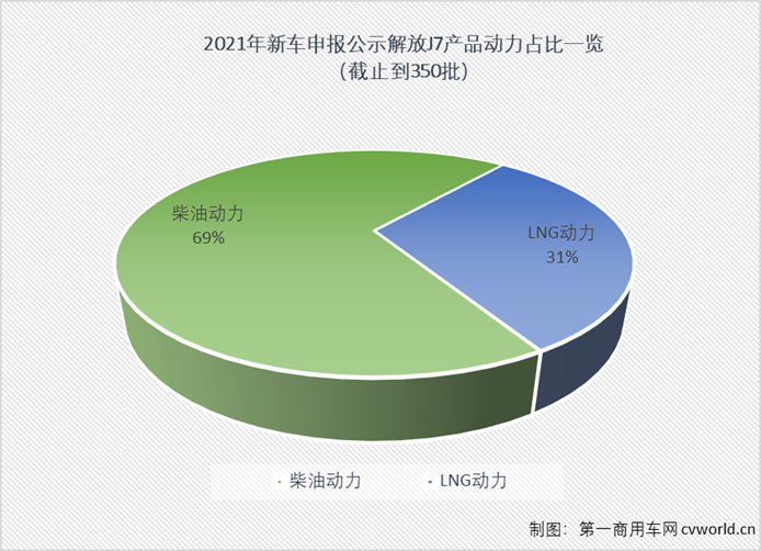 家族特有的俊俏前脸，脑门上的“解放”，进气格栅上方的“鹰标”，下方代表鹰的英文字母“EAGLE”……超高的辨识度，让解放J7家族成员拥有超高的关注度，然而“颜”只是解放J7吸引人的一个优点，“内涵”才是J7获得超高人气的关键，解放J7绝对称得上内外兼修。