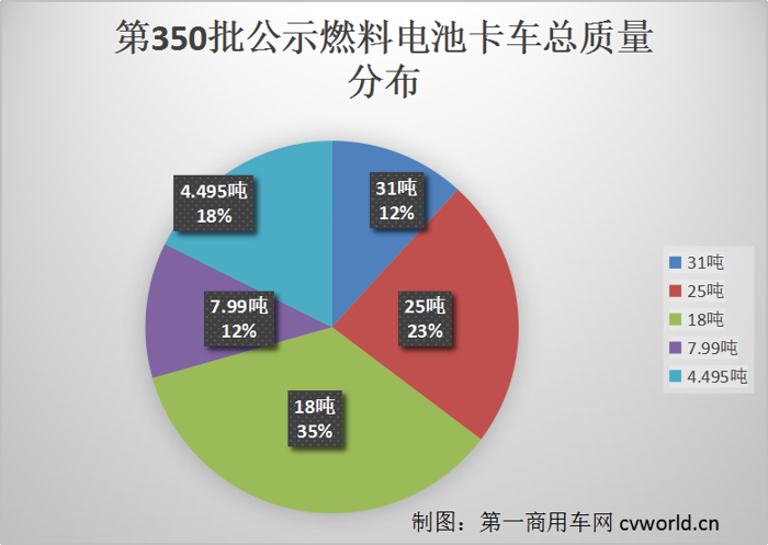 最近的燃料电池卡车市场，有哪些热点不容错过？