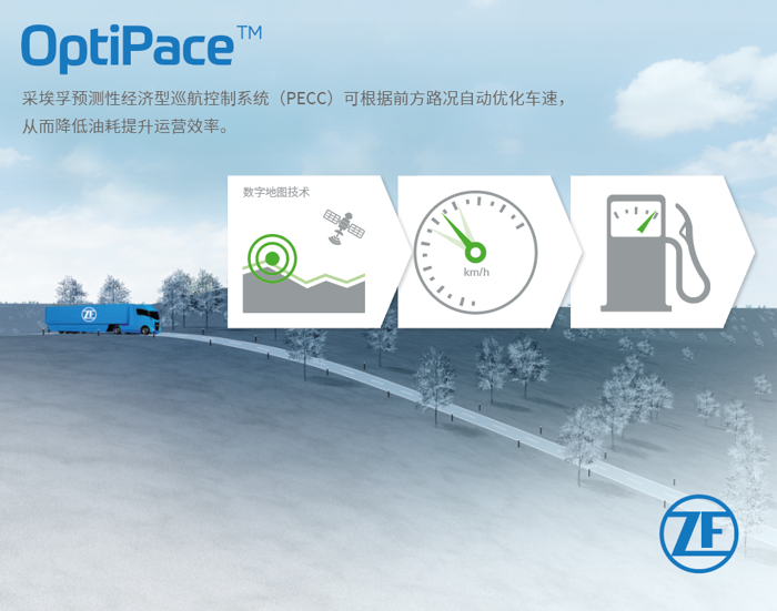 OptiPace™预见性自适应巡航控制系统可降低油耗，提升运营效率 2.png
