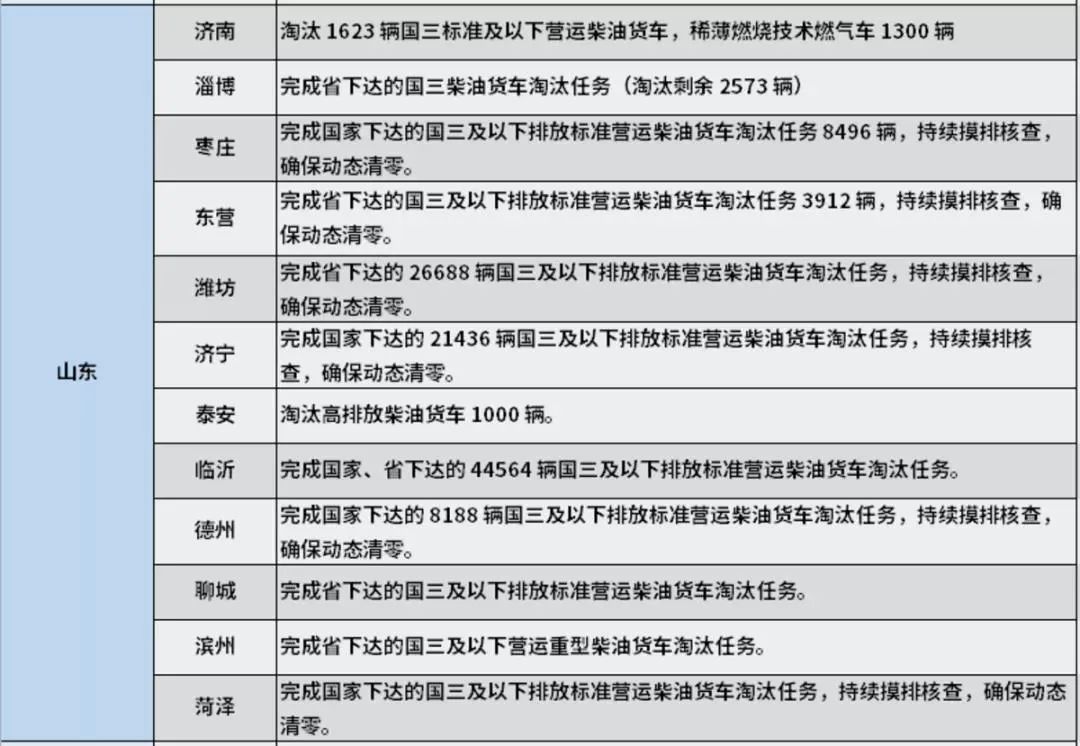 近日，生态环境部、国家发展改革委等10部委以及北京市、河北省等7省（市）政府联合印发《2021-2022年秋冬季大气污染综合治理攻坚方案》。