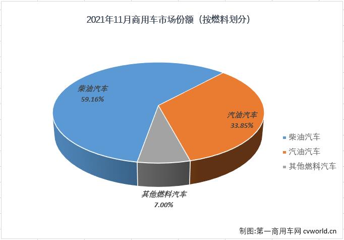 商车份额2.jpg