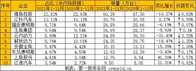 商用车柴油机2.png