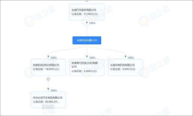 长城汽车完成对河北长征汽车的收购.jpg