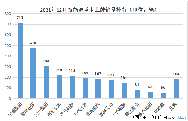 新能源重卡排行.png