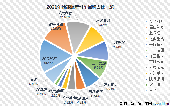 新能源牵引车占比.png