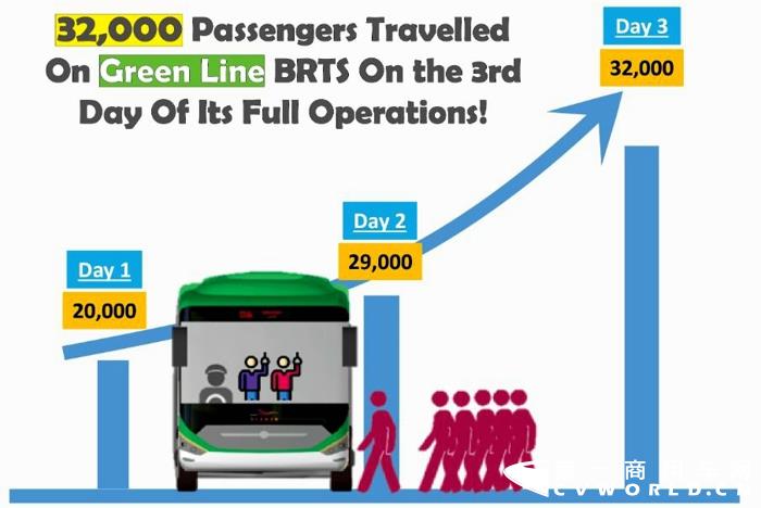 正式运营后，BRT项目乘客与日俱增.jpg